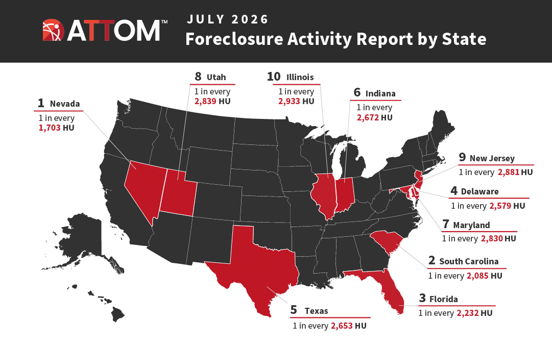 U.S. Foreclosure Rates by State – July 2026