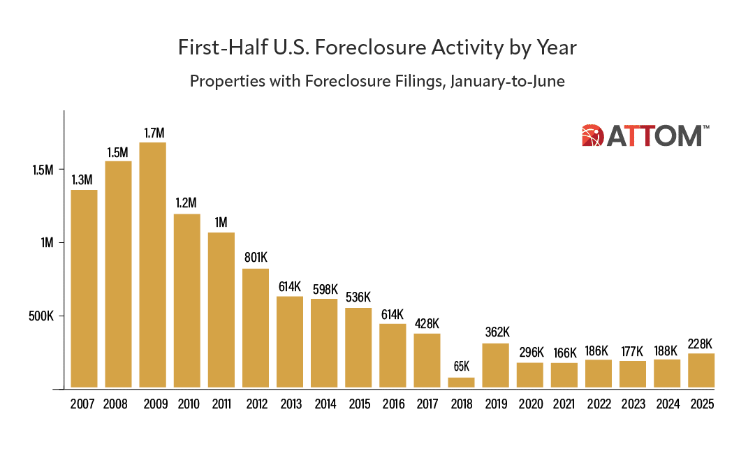 Foreclosure Graph Featured 1080x675